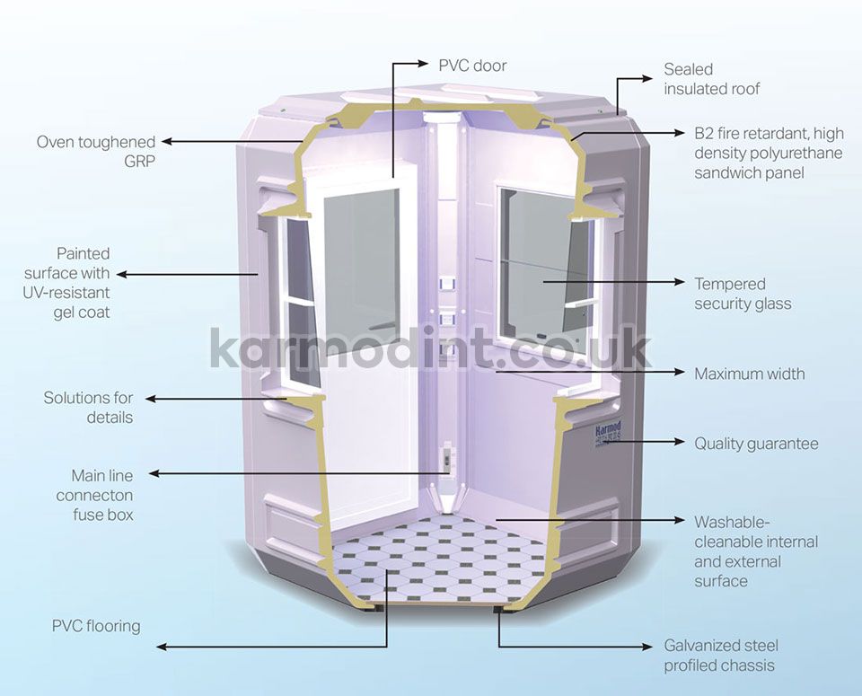 Modular Kiosk Technical Details